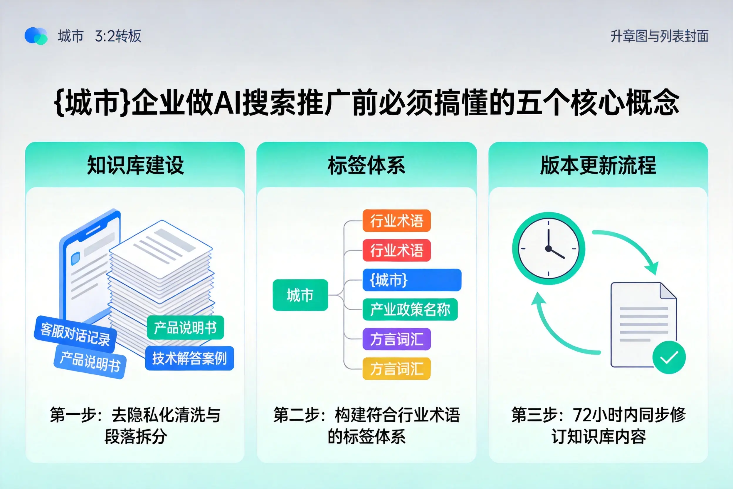 安宁企业做AI搜索推广前必须搞懂的五个核心概念